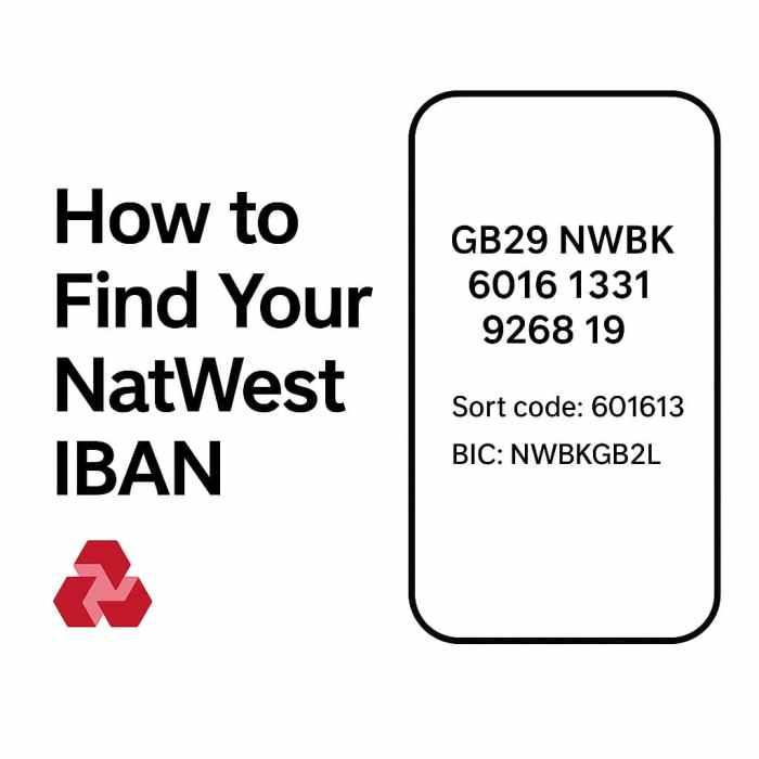 Visual breakdown of a NatWest IBAN, showing the country code, check digits, bank code, sort code, and account number.