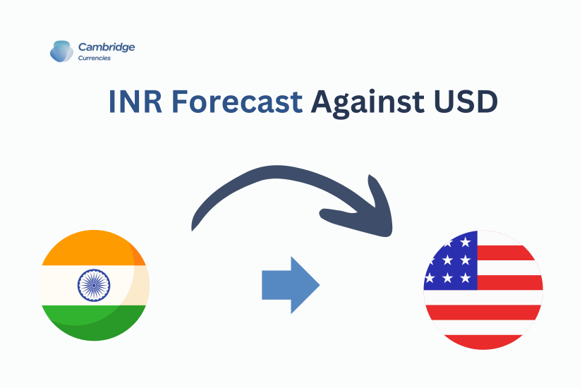 INR Forecast Against USD