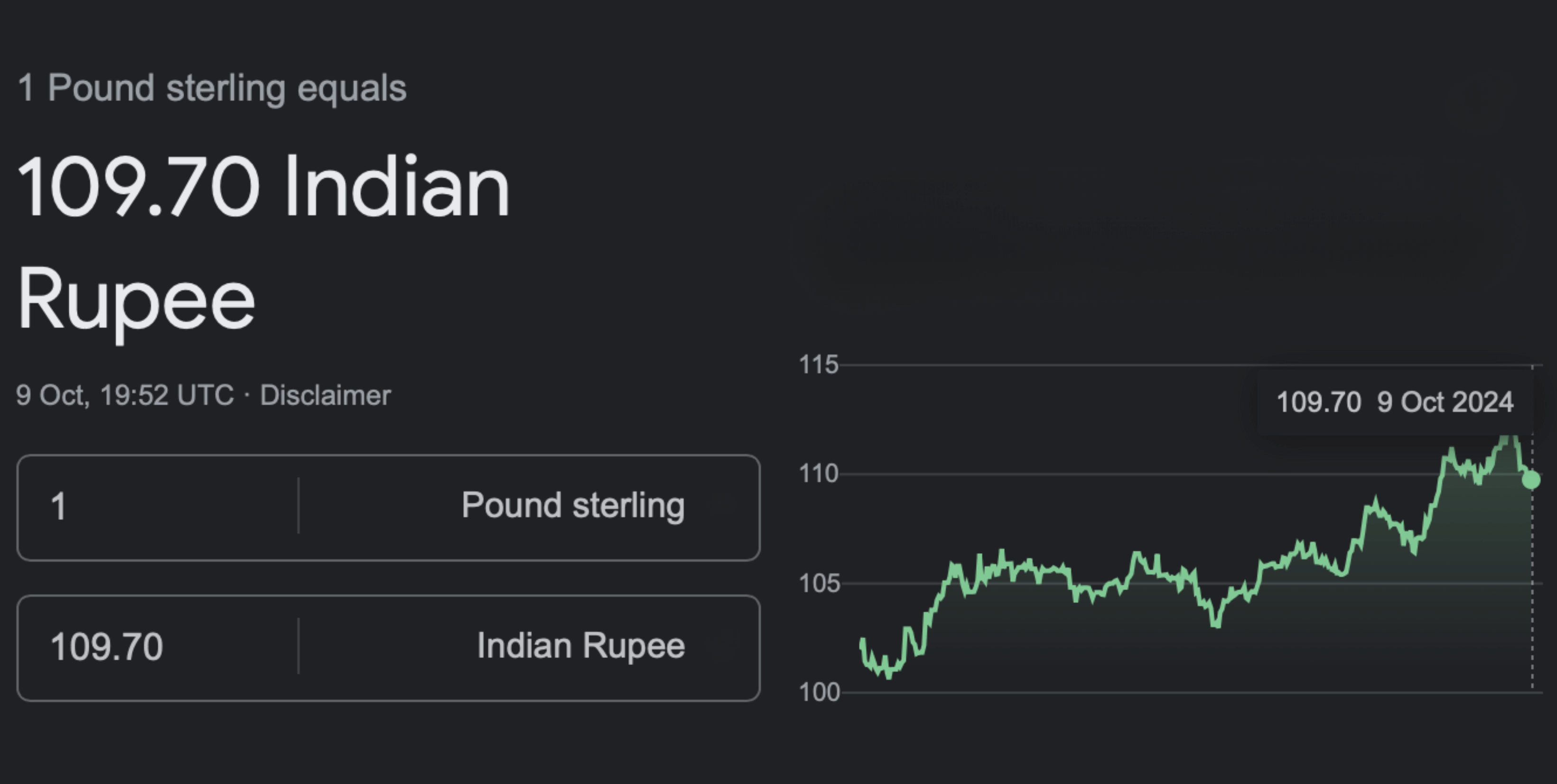 GBP to INR exchange rate conversion chart.
