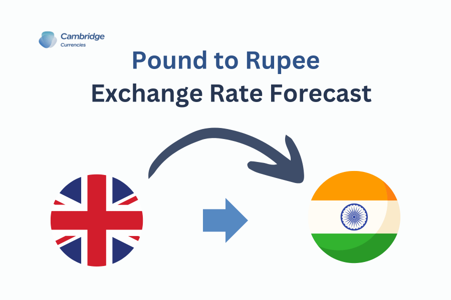 Graphic displaying 'Pound to Rupee Exchange Rate Forecast' with UK and Indian flags, symbolizing currency conversion between British Pound and Indian Rupee.