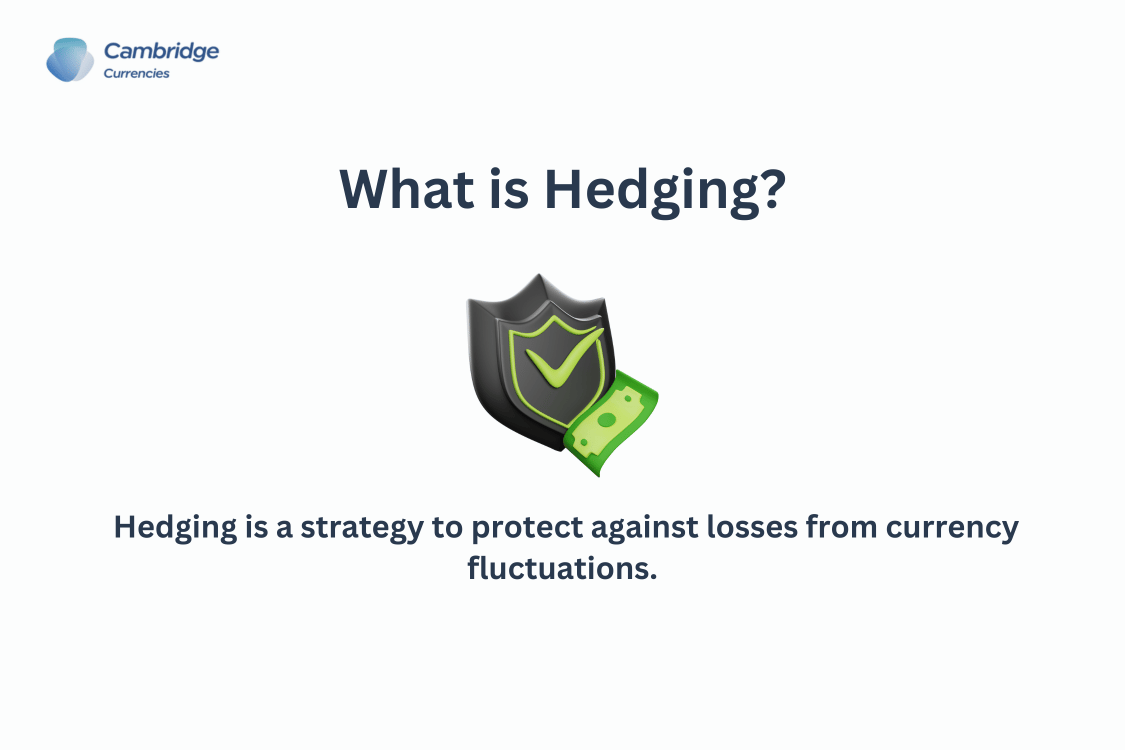 Cambridge Currencies infographic explaining hedging as a financial strategy to protect against losses from currency fluctuations. The image features a shield icon with money, representing protection against financial risk.