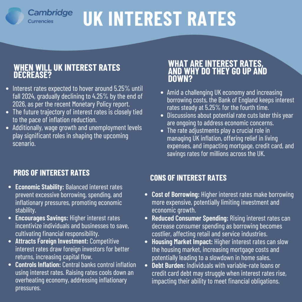 Interest Rates and Their Impact on Currency Exchange